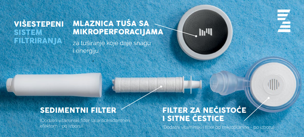 Presek Lotus tuša — gde se nalaze sedimentni filteri i mlaznica